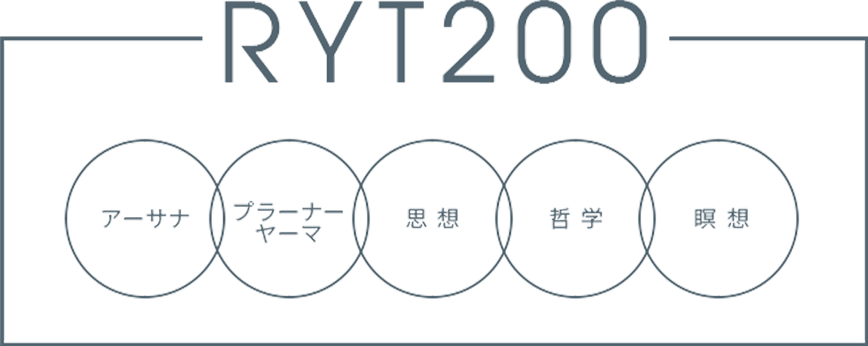 画像:カリキュラム概念図